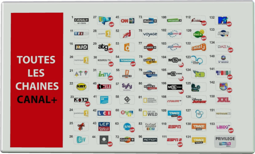 Abonnement IPTV Neox2 NeoTV